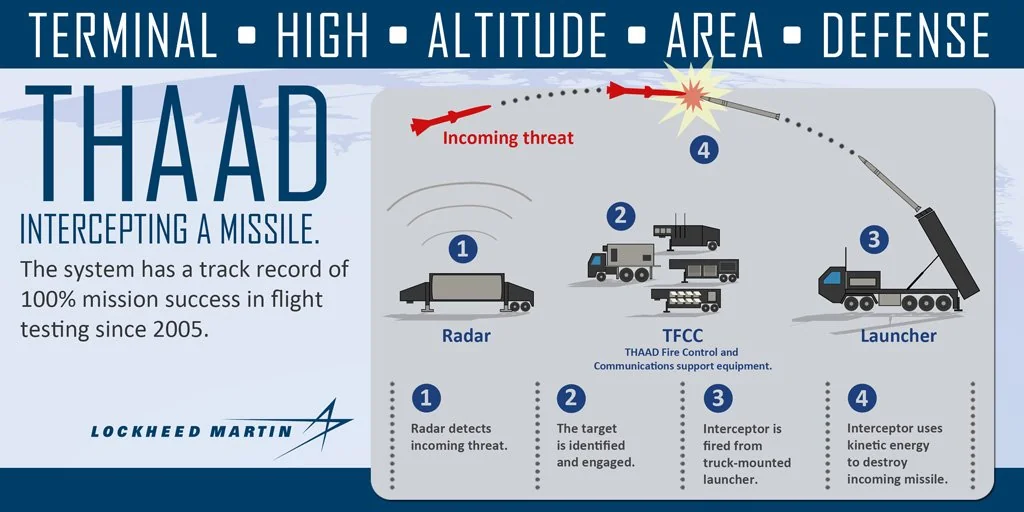 Пентагон расширяет производство ракет для Patriot и THAAD
